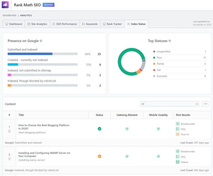 Rank Math Review: Is It The Best WordPress SEO Plugin? 32 Indexing Status In Rank Math