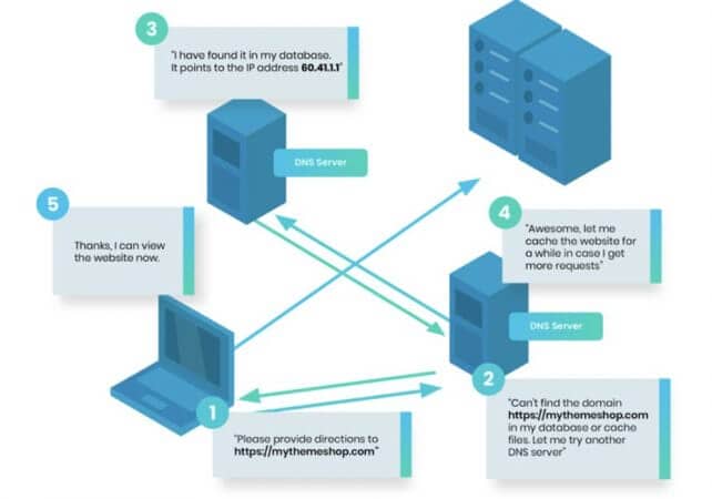 What Is A Domain Name? What Is A URL? 2 what is a domain name