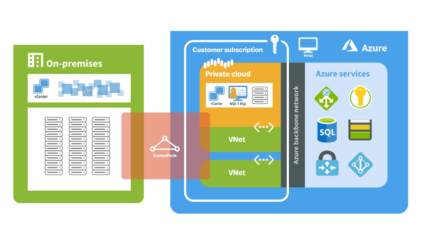 5 Key Benefits Of Azure VMware Solution 1 azure vmware solution
