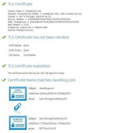 Types Of SSL Certificates