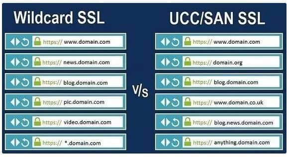 Types Of SSL Certificates
