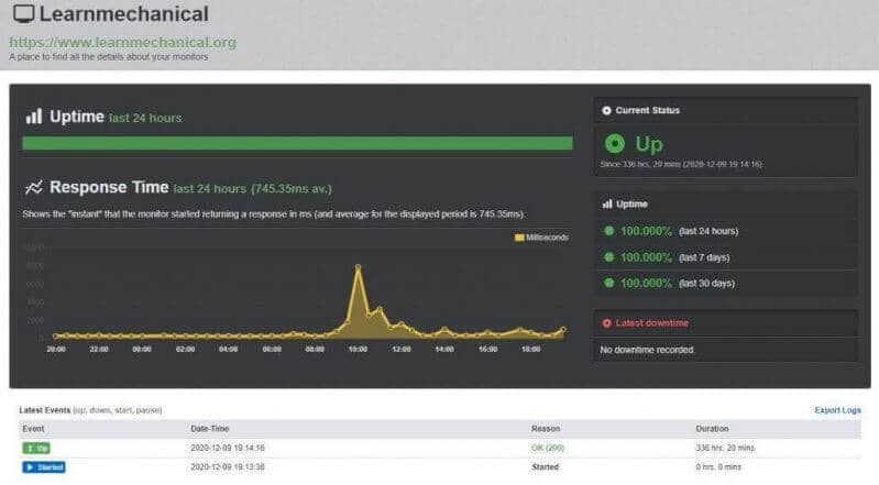 WPX Hosting Review 2023: Fastest Managed Hosting? 10 WPX Hosting Uptime Test