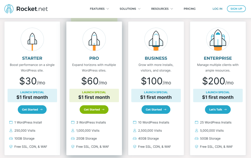 How To Start A Blog From Scratch In 2022: Easy 10 Steps Guide 20 Rocket.net hosting review