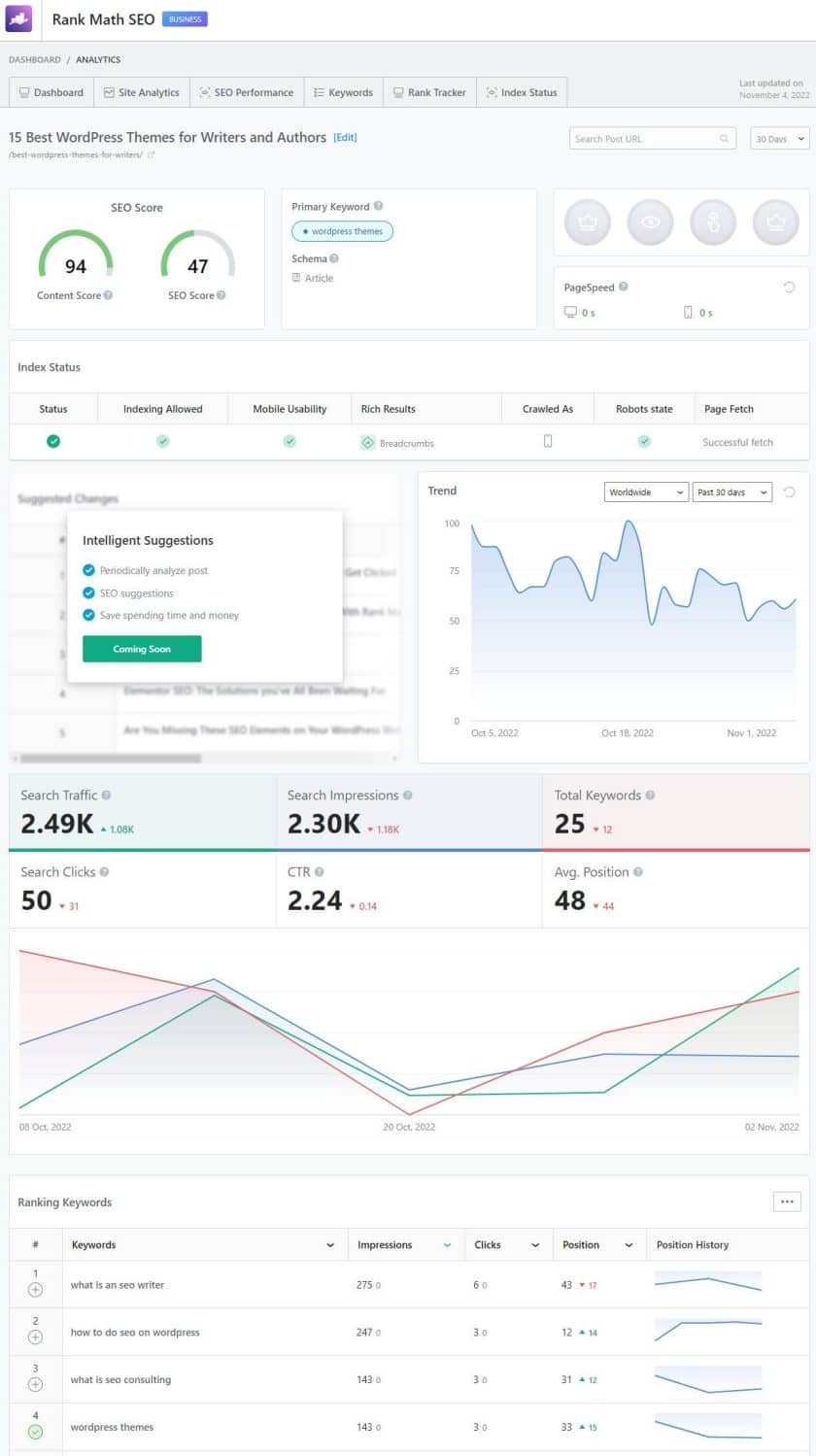 Rank Math Review: Is It The Best WordPress SEO Plugin? 28 Individual Post Analytics In Rank Math