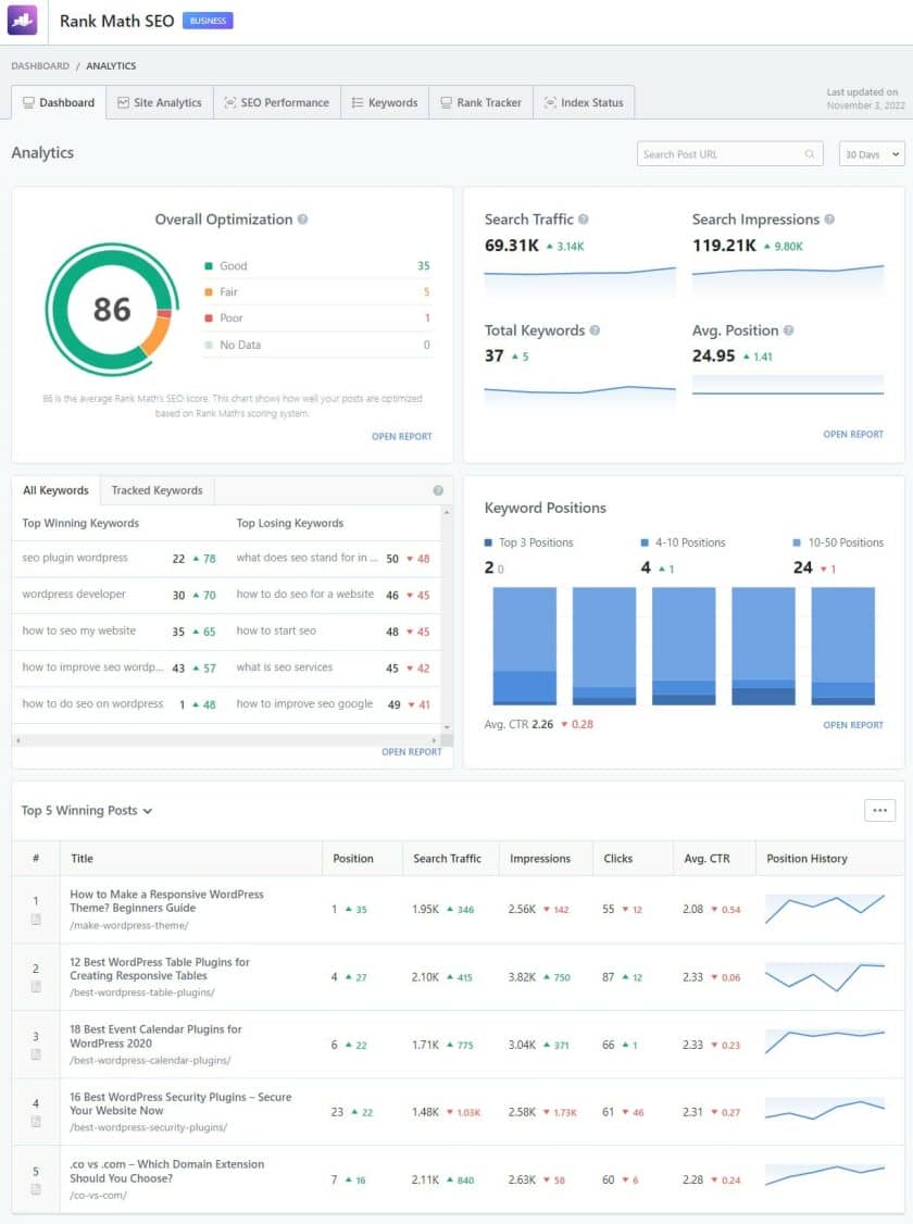 Rank Math Review: Is It The Best WordPress SEO Plugin? 26 Rank-Math-Analytics dashboard