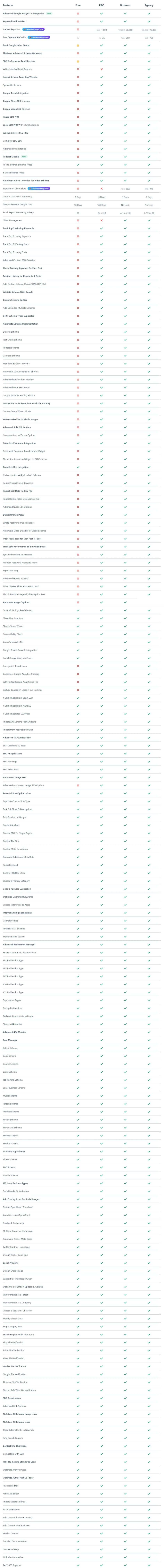 Rank Math Review: Is It The Best WordPress SEO Plugin? 53 Rank Math Free Vs Pro Vs Business vs Agency