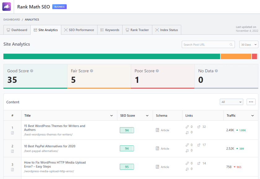 Rank Math Review: Is It The Best WordPress SEO Plugin? 27 Rank Math Post Analytics