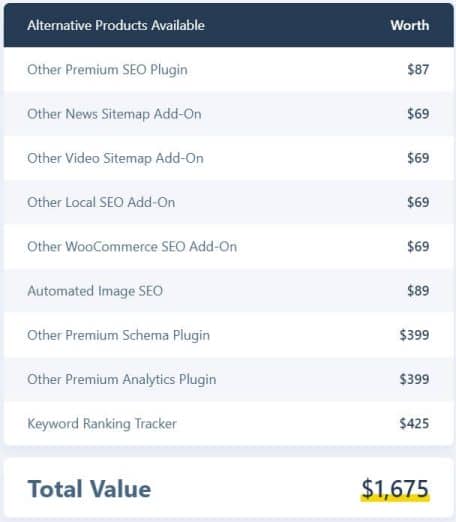 Rank Math Review: Is It The Best WordPress SEO Plugin? 3 rank math review