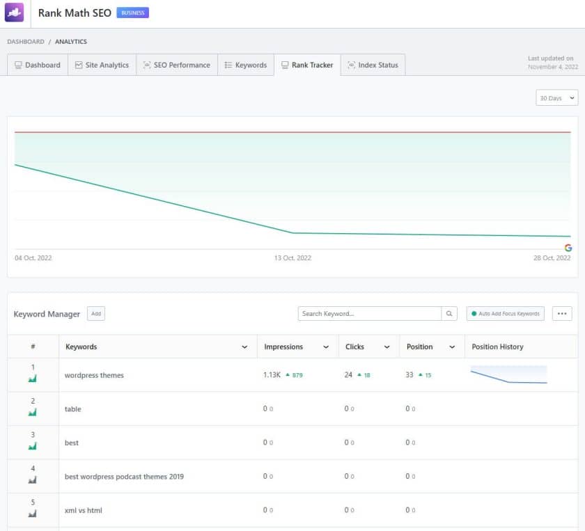 Rank Math Review: Is It The Best WordPress SEO Plugin? 31 Rank Tracker In Rank Math