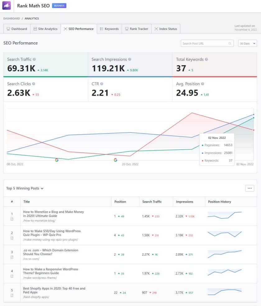 Rank Math Review: Is It The Best WordPress SEO Plugin? 29 SEO Performance In Rank Math
