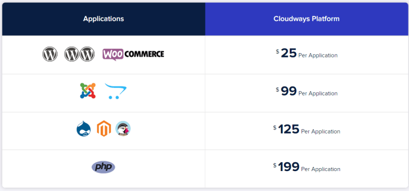 Cloudways Review 2023: The Fastest Managed WordPress Hosting 43 Cloudways Migration Charges