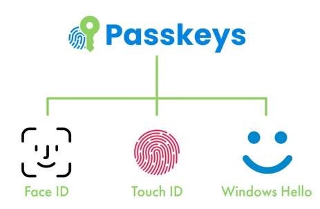 iThemes Security Pro Passkey
