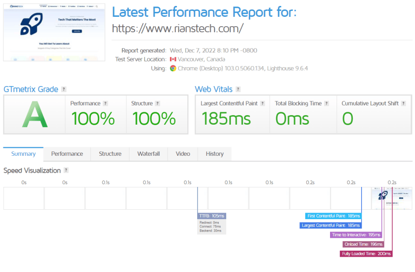 Cloudways Review 2023: The Fastest Managed WordPress Hosting 24 GT Metrix Speed Test Report