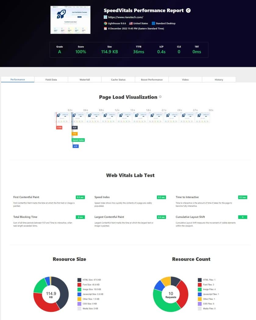 Cloudways Review 2023: The Fastest Managed WordPress Hosting 27 Speed Vitals Test Report